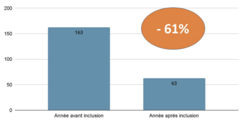 Réduction hospitalisation Optimum