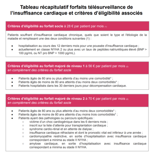 Tableau récapitulatif forfaits télésurveillance