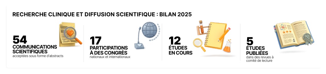 Bilan 2025 de la recherche clinique Satelia® : 5 études publiées, 12 études en cours, 54 communications scientifiques et 17 congrès